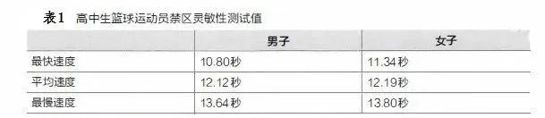 如何通过心理辅导提升篮球主力的比赛状态_1